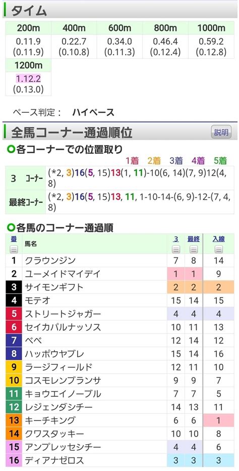 5回中山3日 3r 2歳未勝利 2歳未勝利 馬齢 ダ右1200m 16頭 ｜オルフェインパクト