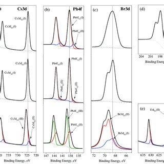 Schematic Representation Of The Structure Of A Zno Pncs Photosensitive