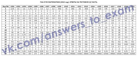 Дмитрий Гущин Огэ Математика 9 Класс 2023 — Najti-po-photo.ru