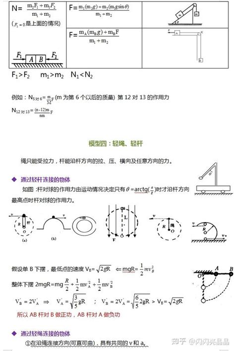 高中物理解题常用的24个物理模型总结掌握做题更顺畅 知乎