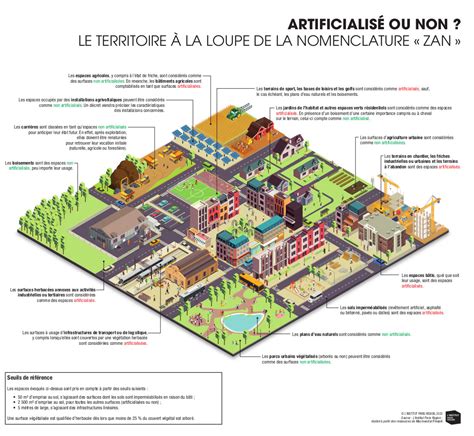 De la loi Climat et résilience à la loi ZAN le cap de la sobriété