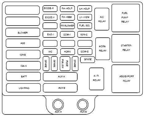 2005 Chevy Express 2500 Fuse Box Diagram Wiring Diagram And Schematics