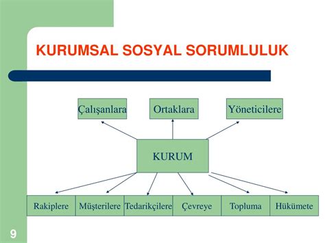 Ppt Firma Stratejileri Ve Nsan Kaynaklar Y Netimi Powerpoint