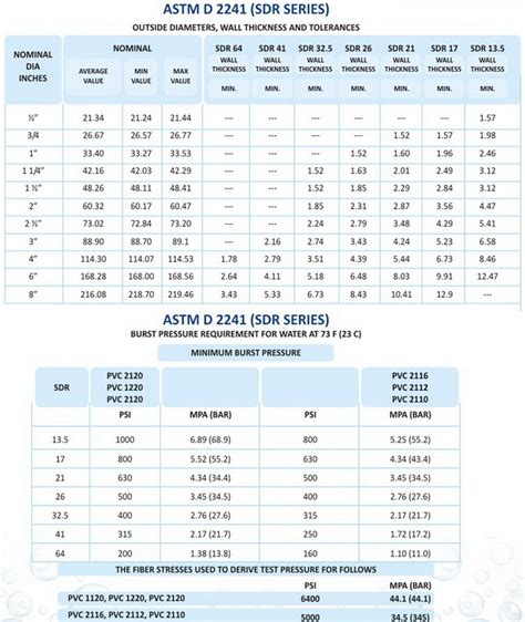 PVC Pipes - Kandahar Royal Trading Co. Ltd