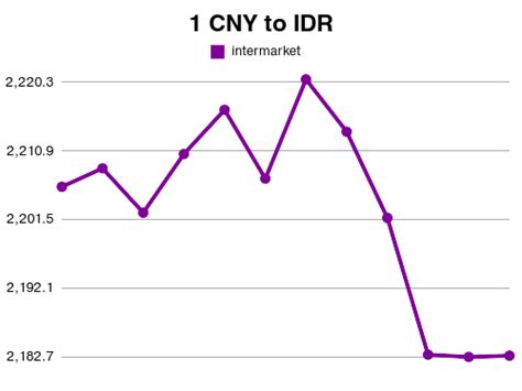 Exchange Convert 1 Cny To Idr 1 Cny To Idr Exchange Rate 2023 05 19