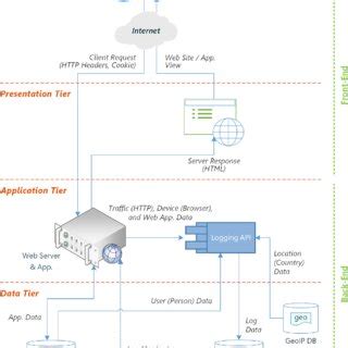 proposed data collection method  improvement  wum process
