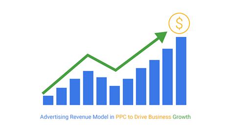 Advertising Revenue Model in PPC to Drive Business Growth