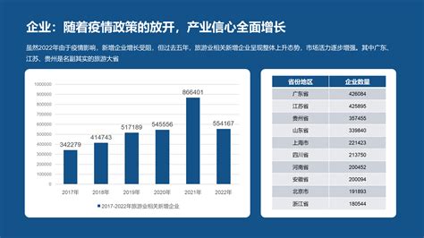 2023年中国文旅产业发展趋势报告 Islide