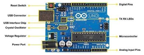 -Architecture of the Arduino UNO board. | Download Scientific Diagram