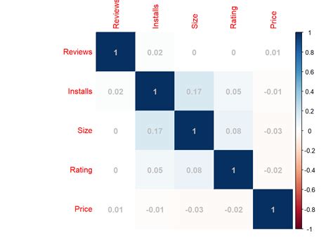 Exploratory Data Analysis In R Uk