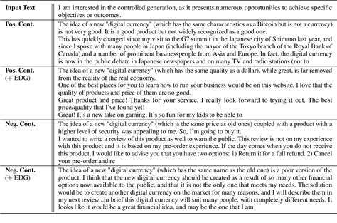 Figure From Controlled Text Generation For Black Box Language Models