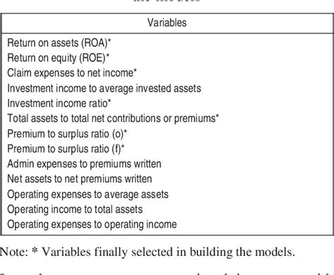 Table From A Comparative Study Of Takaful And Conventional Insurance