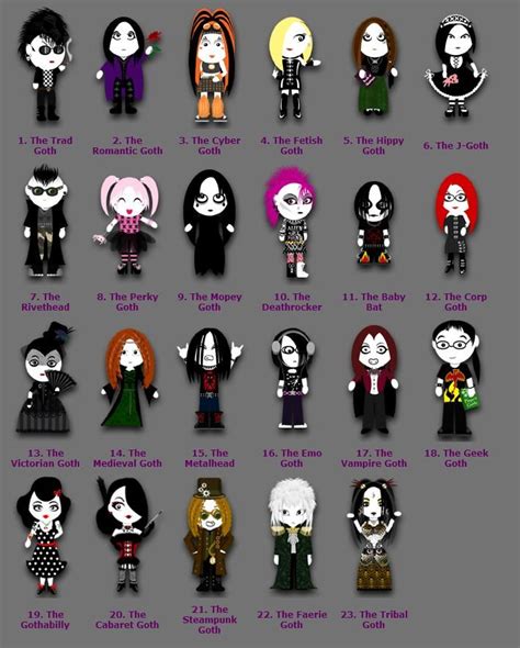 goth style    kenneth neilson blog