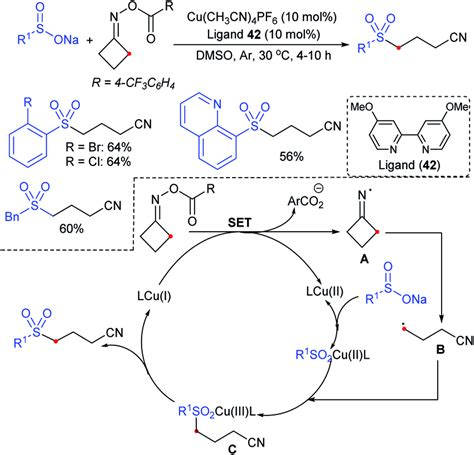 Copper Catalyzed Radical Cross Coupling Of Redox Active Cycloketone