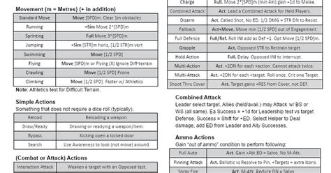 Combat Cheat Sheet : 40krpg