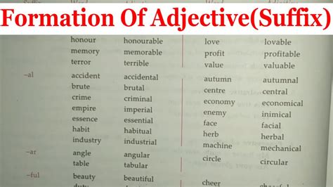 Formation Of Adjectives In English Suffix Words Examples In English Grammer Youtube