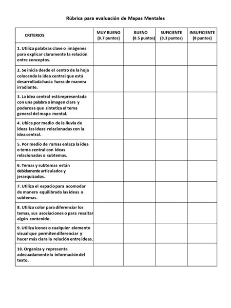 Rúbrica Para Evaluar Mapas Mentales