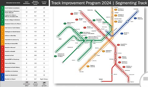 Navigating the Greater Boston Area: A Comprehensive Guide to MBTA ...