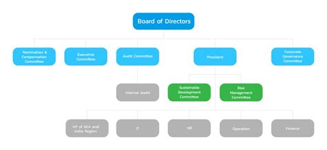 Delta Force Organizational Chart