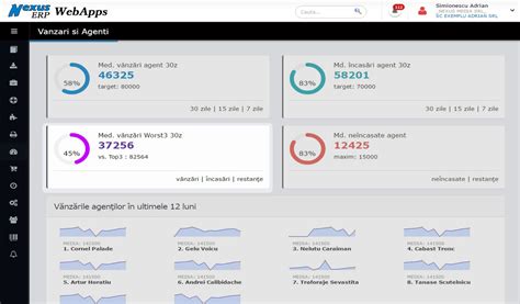 Nexus Analist Grafic Nou In Bord Webapps Media V Nzarilor Worst Agenti