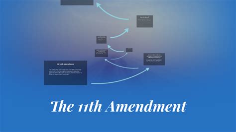 The 11th Amendment by julia e on Prezi