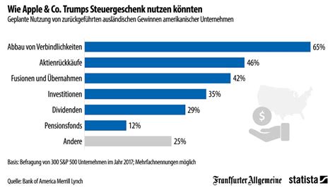 Bildergalerie Grafik Des Tages Wo Gibt Es Die Meisten Bitcoin