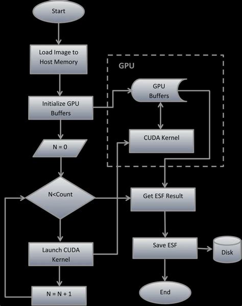 Flow Chart Of The Esf Computation Framework Download Scientific Diagram