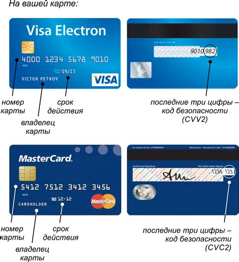 Что такое Cvc и Cvv на банковской карте и где находится