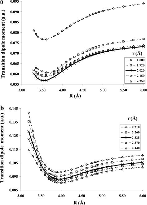 A Transition Dipole Moment From The Ground To Lowest Singlet Excited