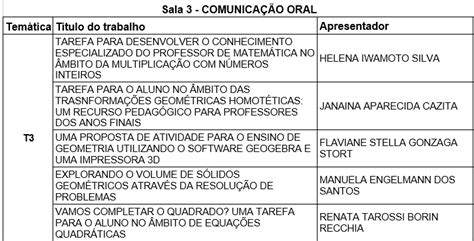 Comunicação Oral 7º Simpósio Nacional da Formação do Professor de