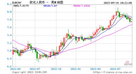 今日欧元汇率欧元对人民币外汇汇率换算 外汇我帮您