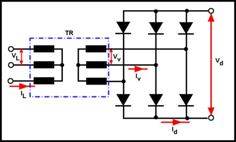 Rectificadores De Diodos Tipos De Rectificadores De Onda Media Onda Graezt De Onda Completa