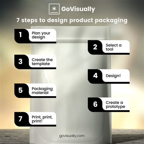 Packaging Design Tools To Elevate Product Design Govisually