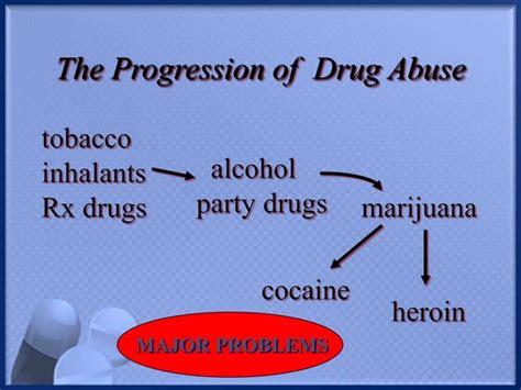 Drug abuse (ppt)