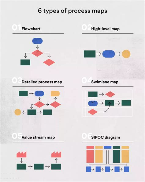 Guide to Process Mapping: Definition, How-to, and Tips [2023] • Asana