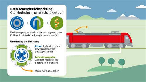 Wie Kommt Der Strom Zum Zug Bahnausbau Nordostbayern