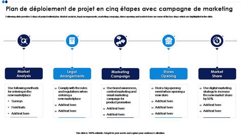 Top 10 Des Modèles De Calendrier De Plan De Campagne Marketing Avec Des