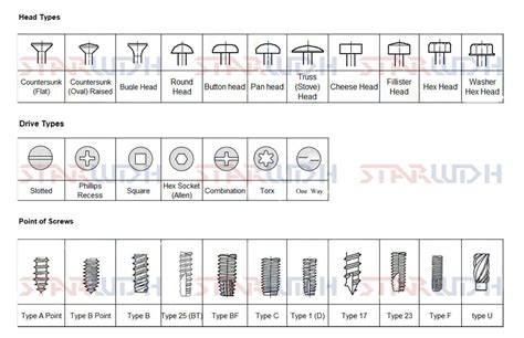 Self Drilling Metal Screw - STARWDH | Complete products