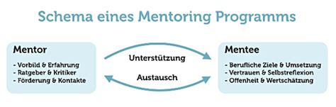 Berufsstart Tipps F R Perfekten Start In Den Neuen Job