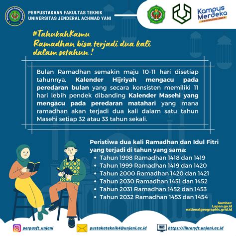 Tahukahkamu Ramadhan Dan Idul Fitri 2030 Akan Berlangsung Dua Kali