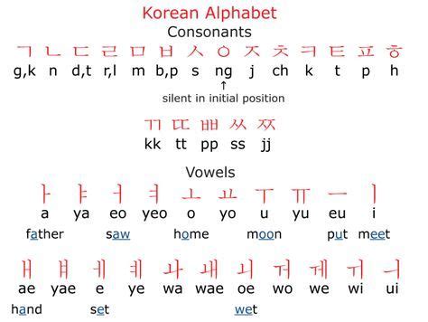 Learn Korean Basics Lesson Hangul Alphabet System Korean