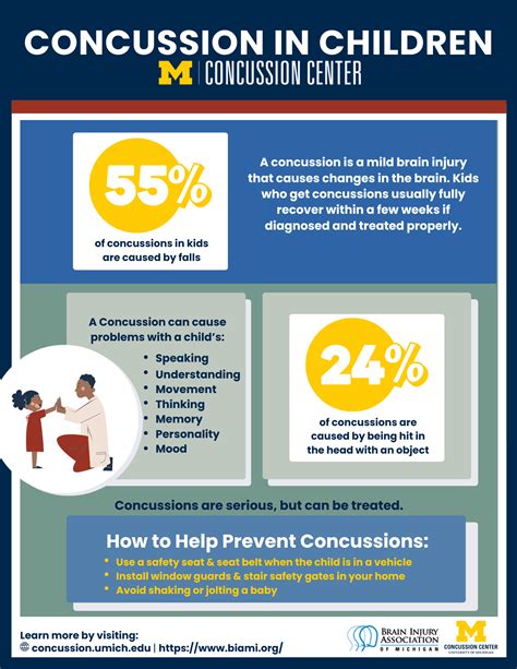 Concussion - Brain Injury Association of MI