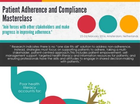 Patient Adherence and Compliance Masterclass