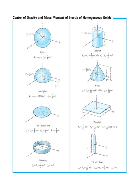 Center Of Gravity And Mass Moment Of Inertia Of Homogeneous Solids Pdf Geometric Shapes