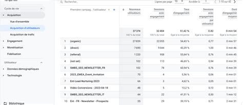 UTM cómo trackear los clics de tus campañas Partoo