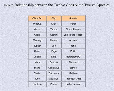 The Eyes Have It Sex And Sexual Orientation Differences In Pupil Dilation Patterns Artofit