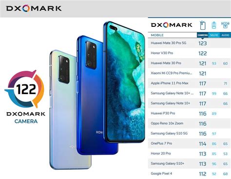 Honor V30 Pro specs, faq, comparisons
