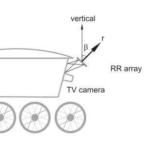 The Soviet rover Lunokhod-1 | Download Scientific Diagram