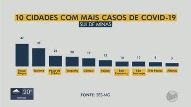 Jornal Da Eptv Edi O Sul De Minas Ses Mg Divulga Novos N Meros