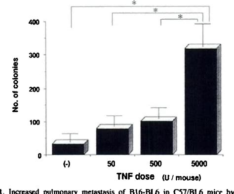 Figure From Involvement Of Very Late Activation Antigen Vla And